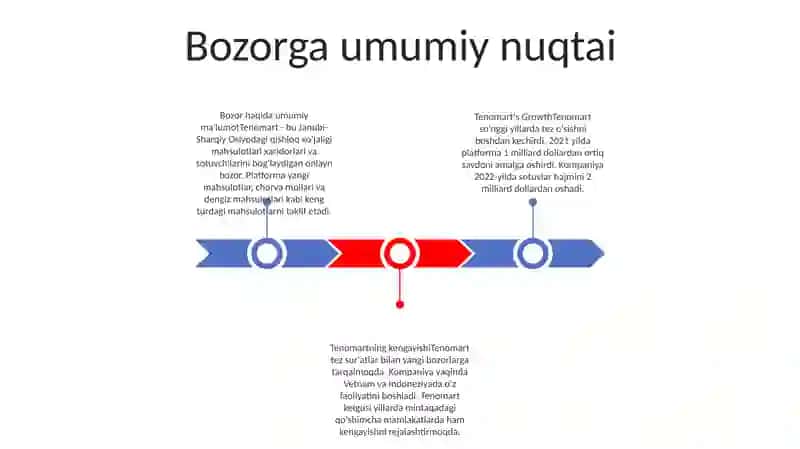 Tenomart 2