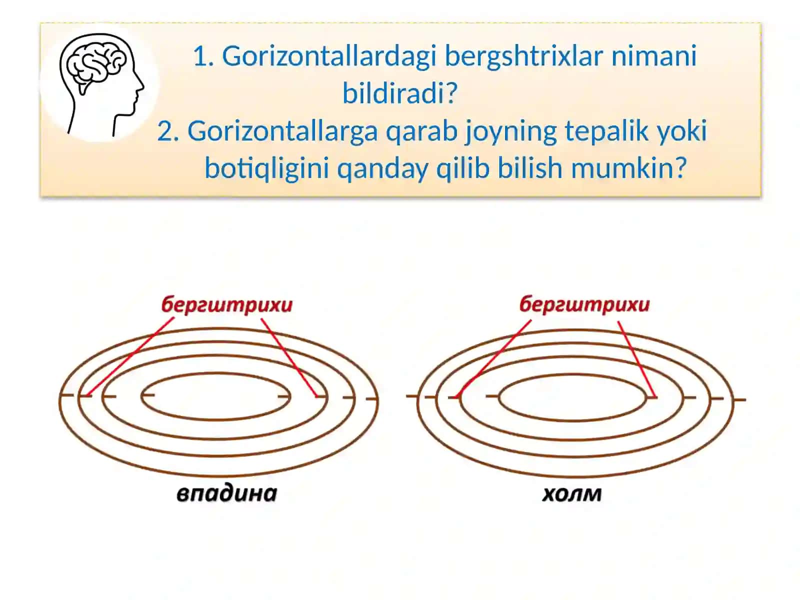 Relyefning Xaritalarda Gorizontallar Bilan Tasvirlanishi 2