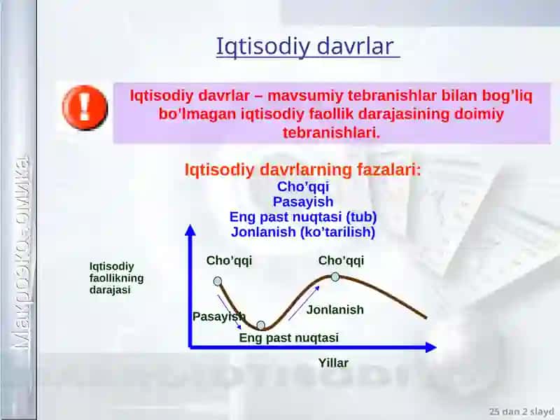 Iqtisodiy davrlar 2
