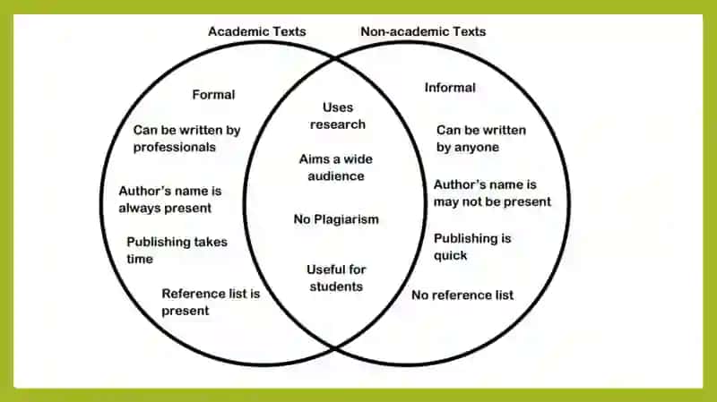 Academic Reading and Writing 2