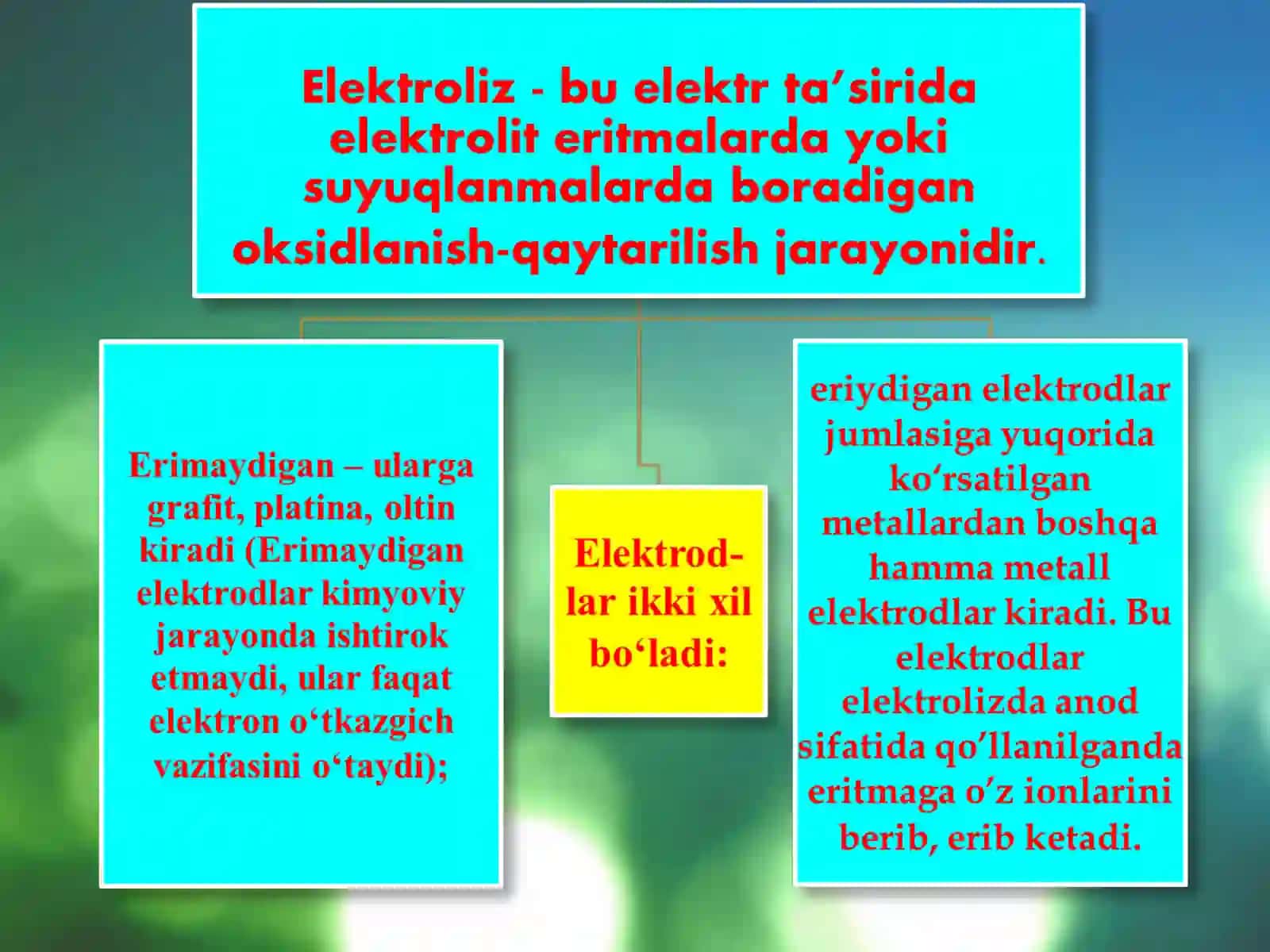 Elektroliz jarayonlari 2