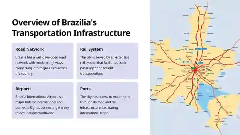 Overview of Brazilia's Transportation Infrastructure 2