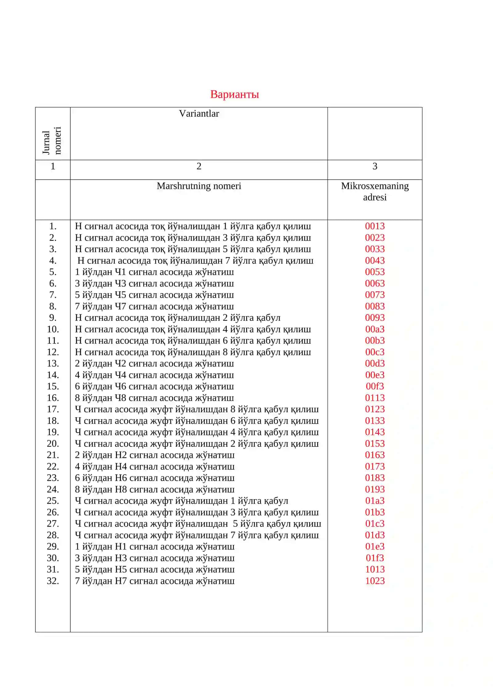 Toshkent Davlat Transport Unversiteti Mustaqil Ishlari 2