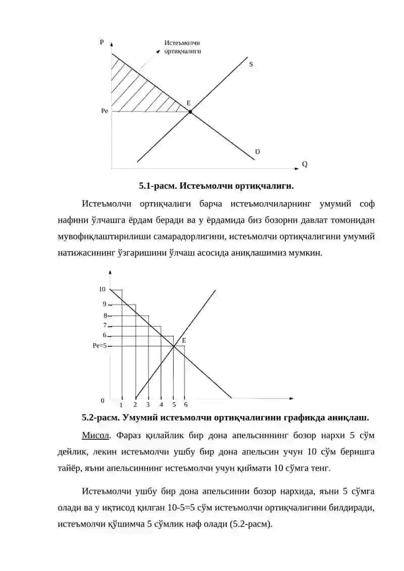 Нарх устидан назорат ва бозор фаолияти 2