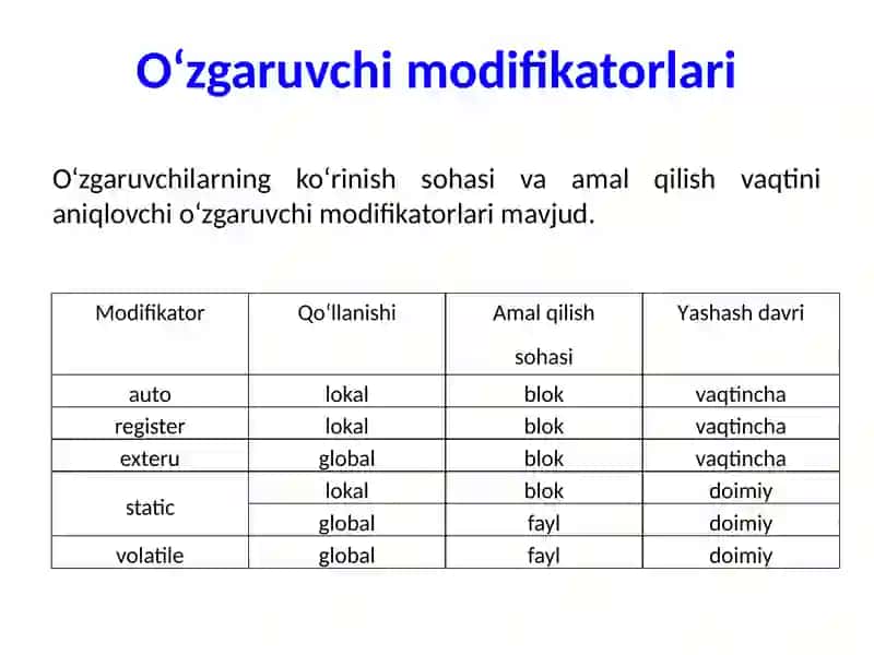 C++ tilida xotira sinflari. Nomlar fazosi 2