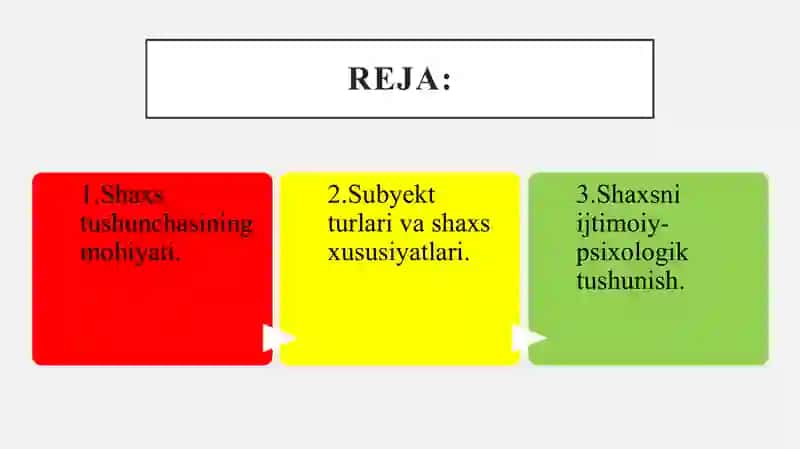 Ijtimoiy psixologiyada shaxs tushunchasi 2