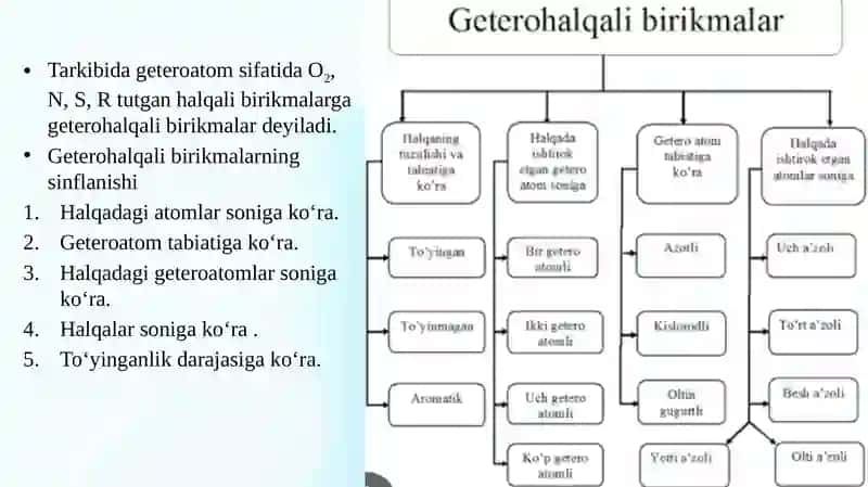 Geterohalqali birikmalar va ularning dori vositalardagi roli 2