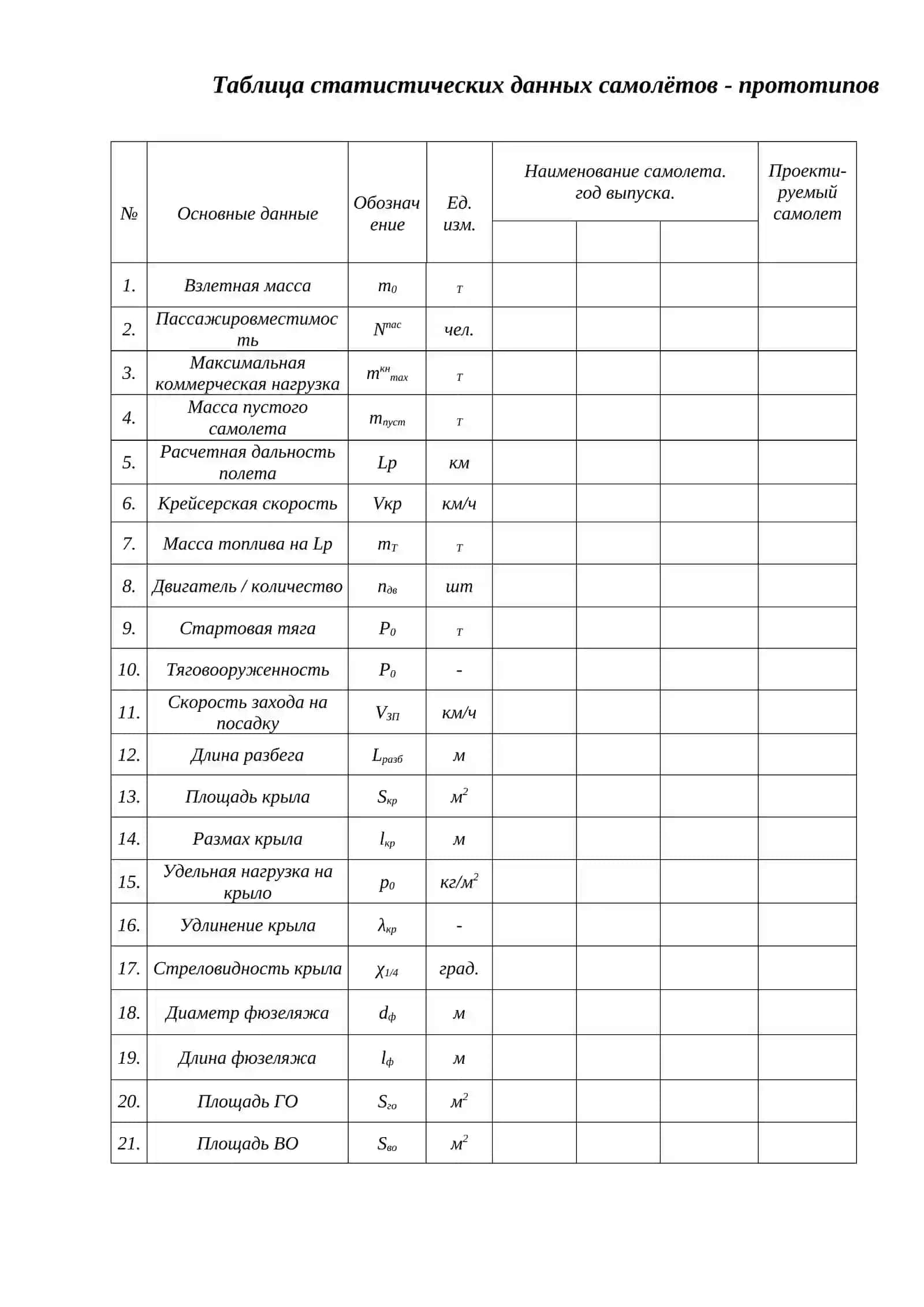 Статистик маълумотлар жадвали 2