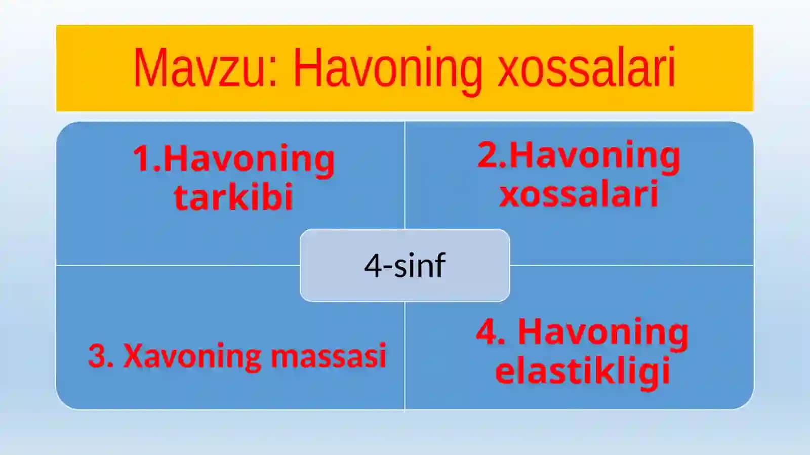 Havoning xossalari 2