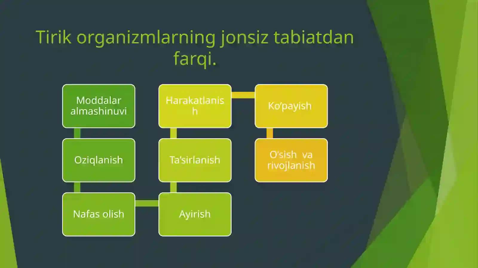 Tirikorganizmlarning xususiyatlari 2
