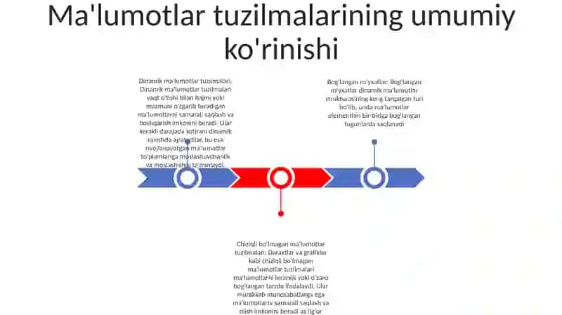 Dinamik Berilganlar Strukturasi(Chiziqli Va Bog'Lanmagan Ro'Yhatlar 2