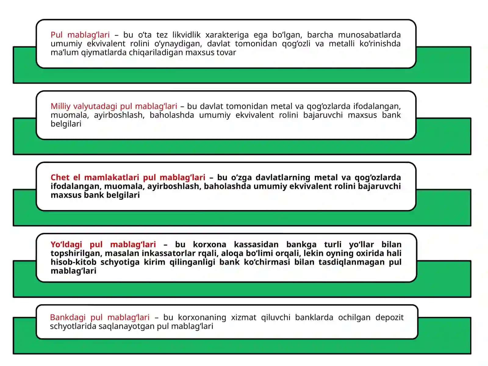 PUL MABLAG‘LARI HISOBI 2
