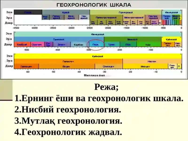 Геологияда вақт 2