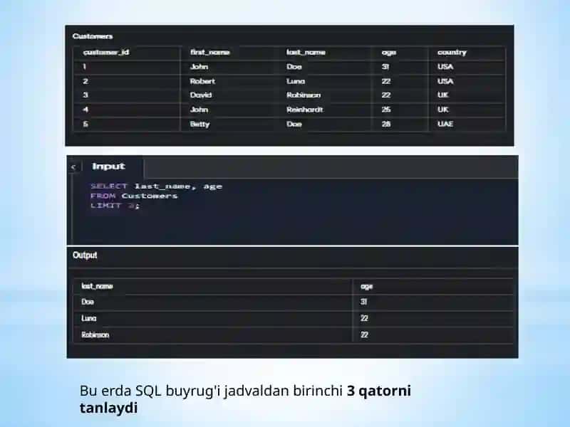 SQL LIMIT 2