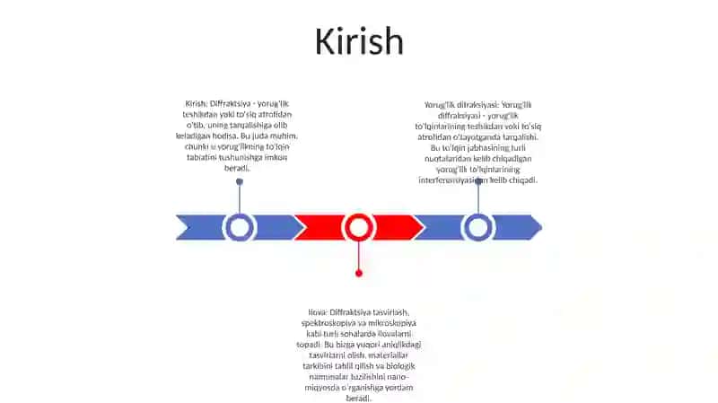 Yorug'Lik Difraksiyasi 2