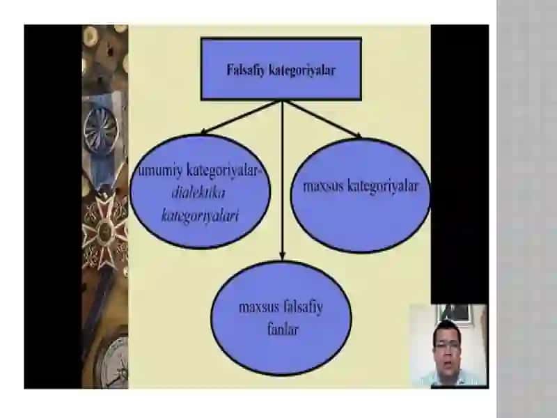 Falsafiykategoriyalar 2
