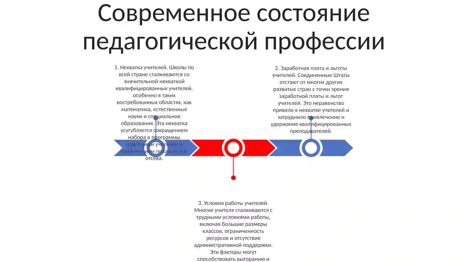 Педагог муаммолари ва уларнинг ривожланиши имкониятлари 2