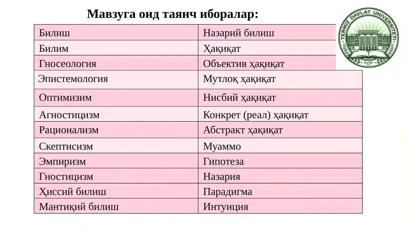 Билиш фалсафаси(Гносеология) 2
