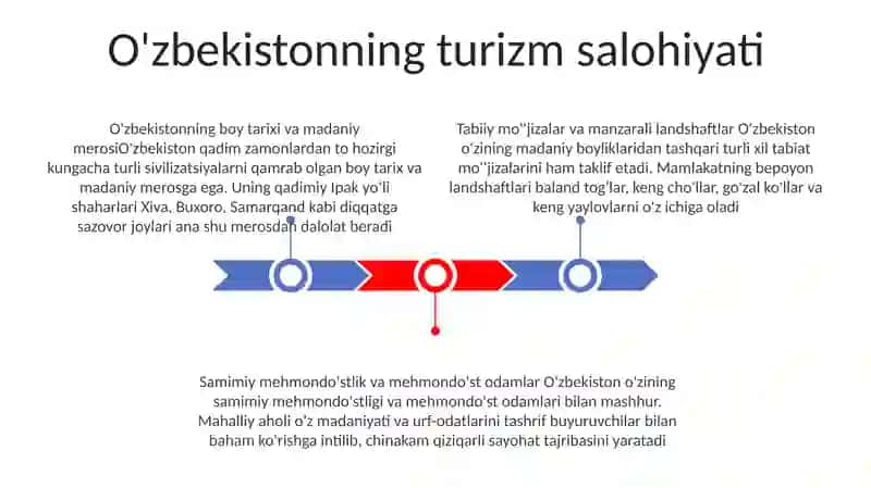 Oʻzbekistonda Xalqaro Turizmning Rivojlanishi 2