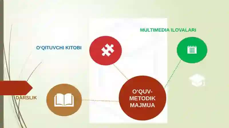 Biologiya va Kimyo O'quv Metodikasi 2