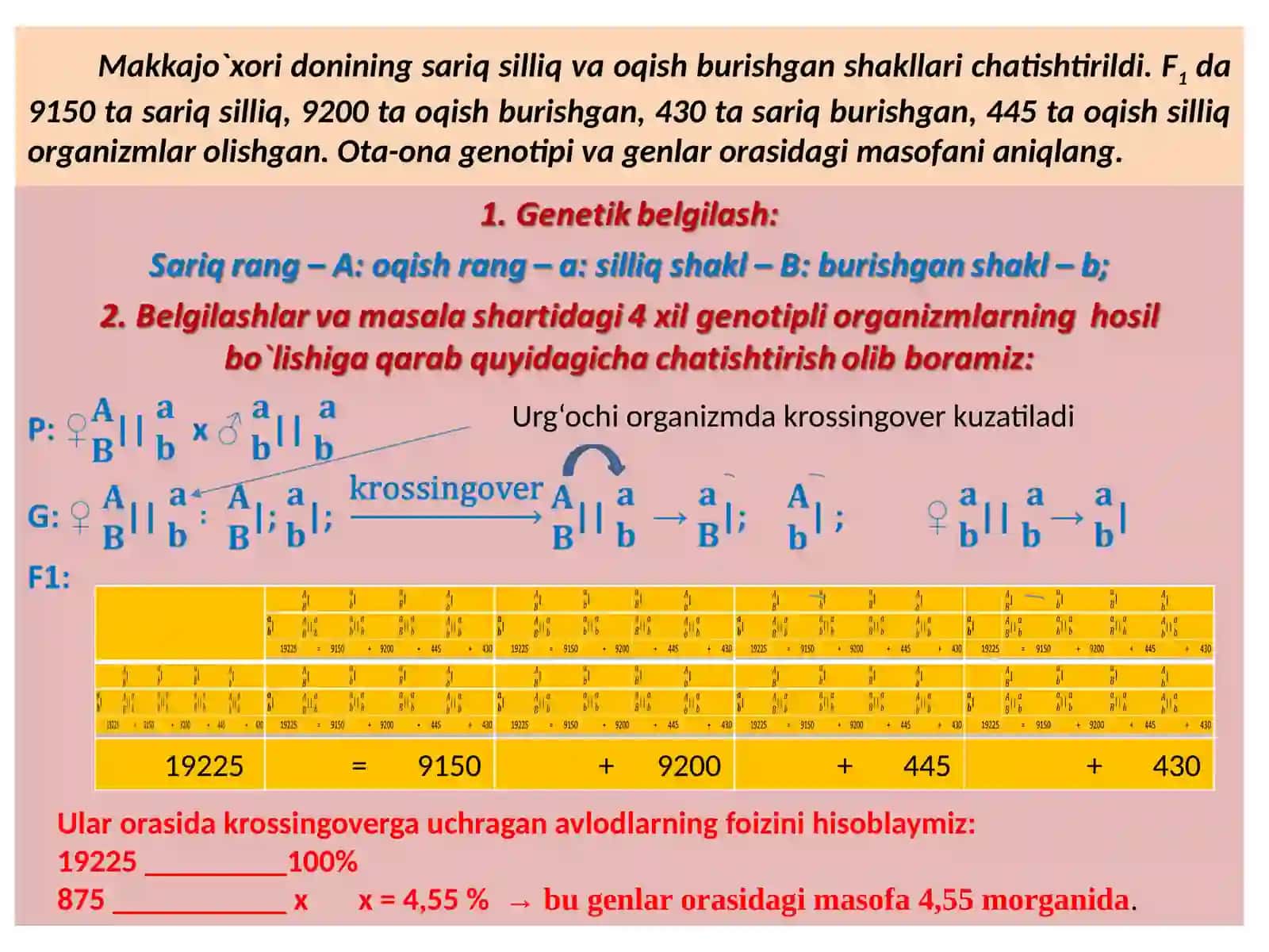 GENETIKA ASOSLARI 2