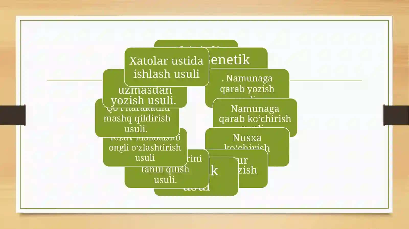 Husnixatga oʻrgatishning metod va usullari 2