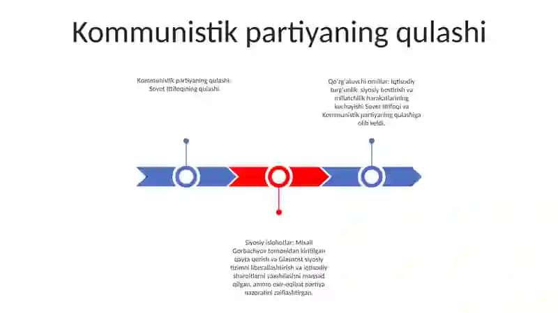 Kommunistik partiyaning qulashi 2