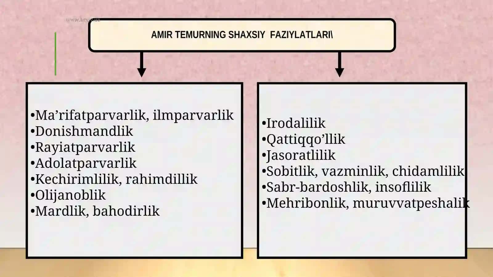 АМИР ТЕМУР ДАВЛАТИНИНГ МАРКАЗИЙ БОШҚАРУВИ 2