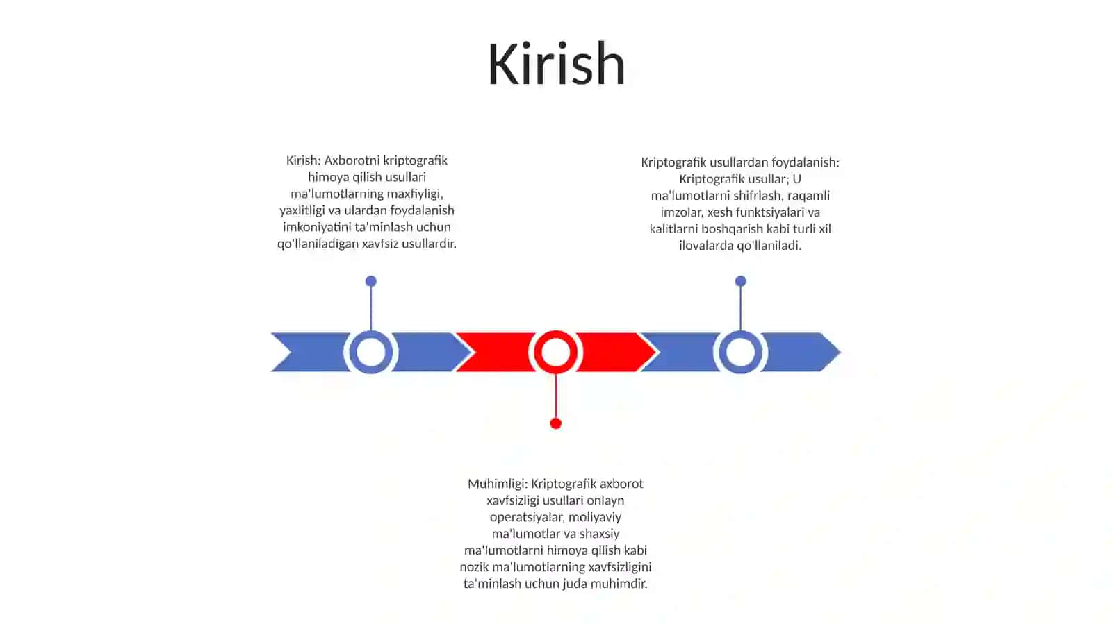 Kriptografik Axborot Xavfsizligi Usullarini Qollash 2