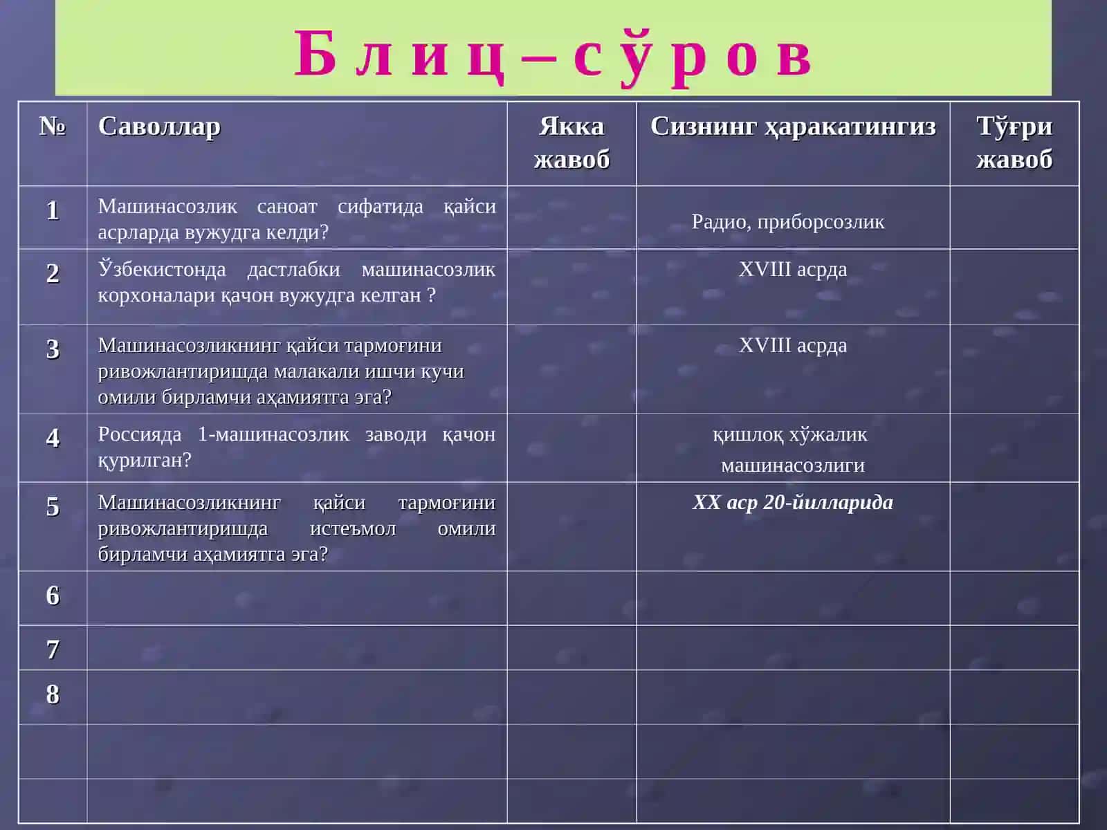 Машинасозлик ва металлниқайта ишлаш саноати 2