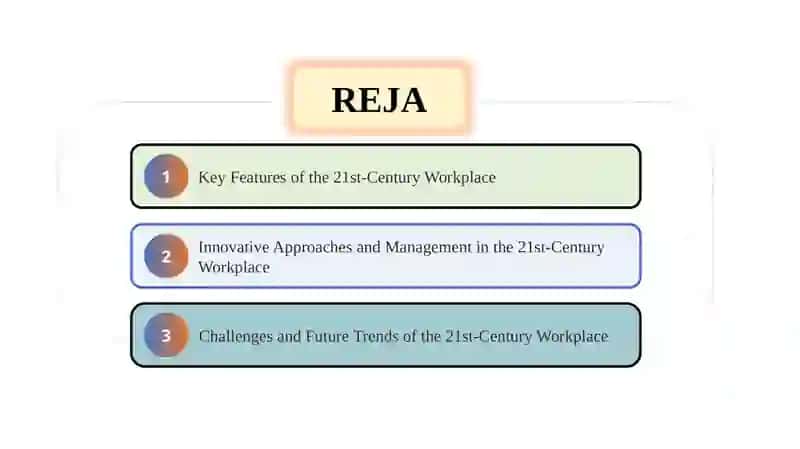 Key Features of the 21st-Century Workplace 2