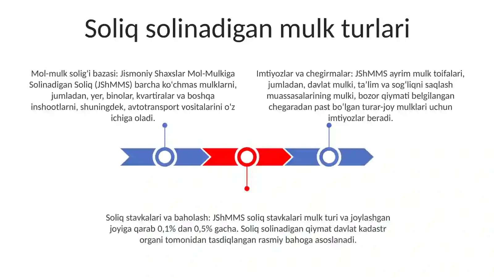 Jismoniy Shaxslar Mol-Mulkiga Solinadigan Soliqning O‘Ziga Xos Xususiyatlari 2