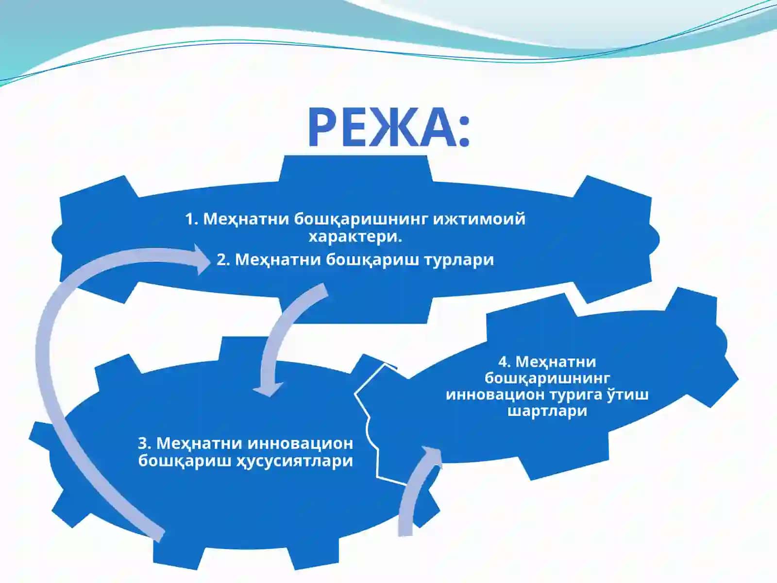 МЕҲНАТНИ БОШҚАРИШ УСУЛЛАРИ 2