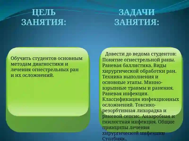 Современная боевая травма. Огнестрельные раны 2