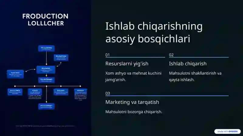 Iqtisodiyotda ishlab chiqarish jarayonlari 2