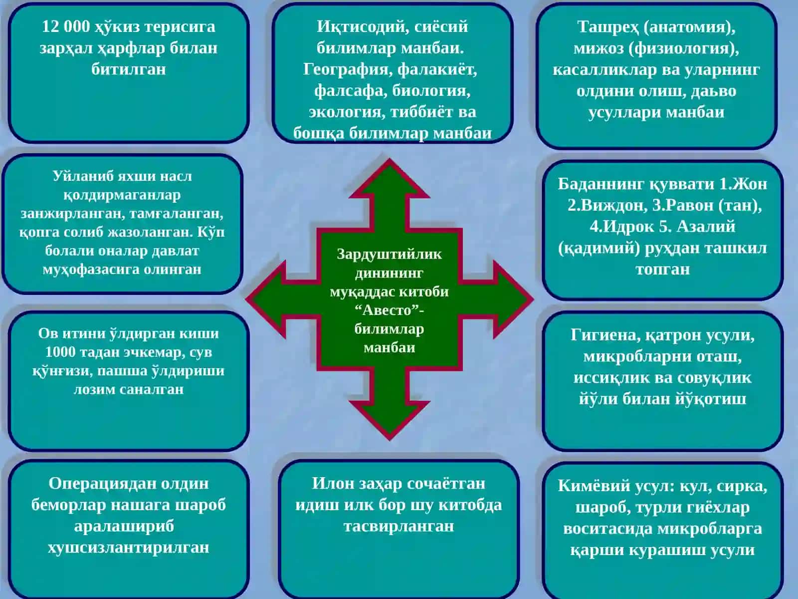 АДАБИЁТЛАР 2