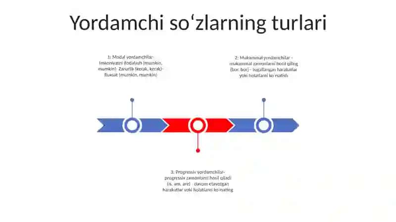 Yordamchi SoʻZlar 2