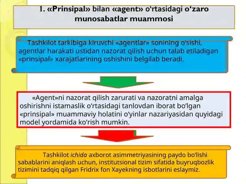 Firma nazariyasi 2