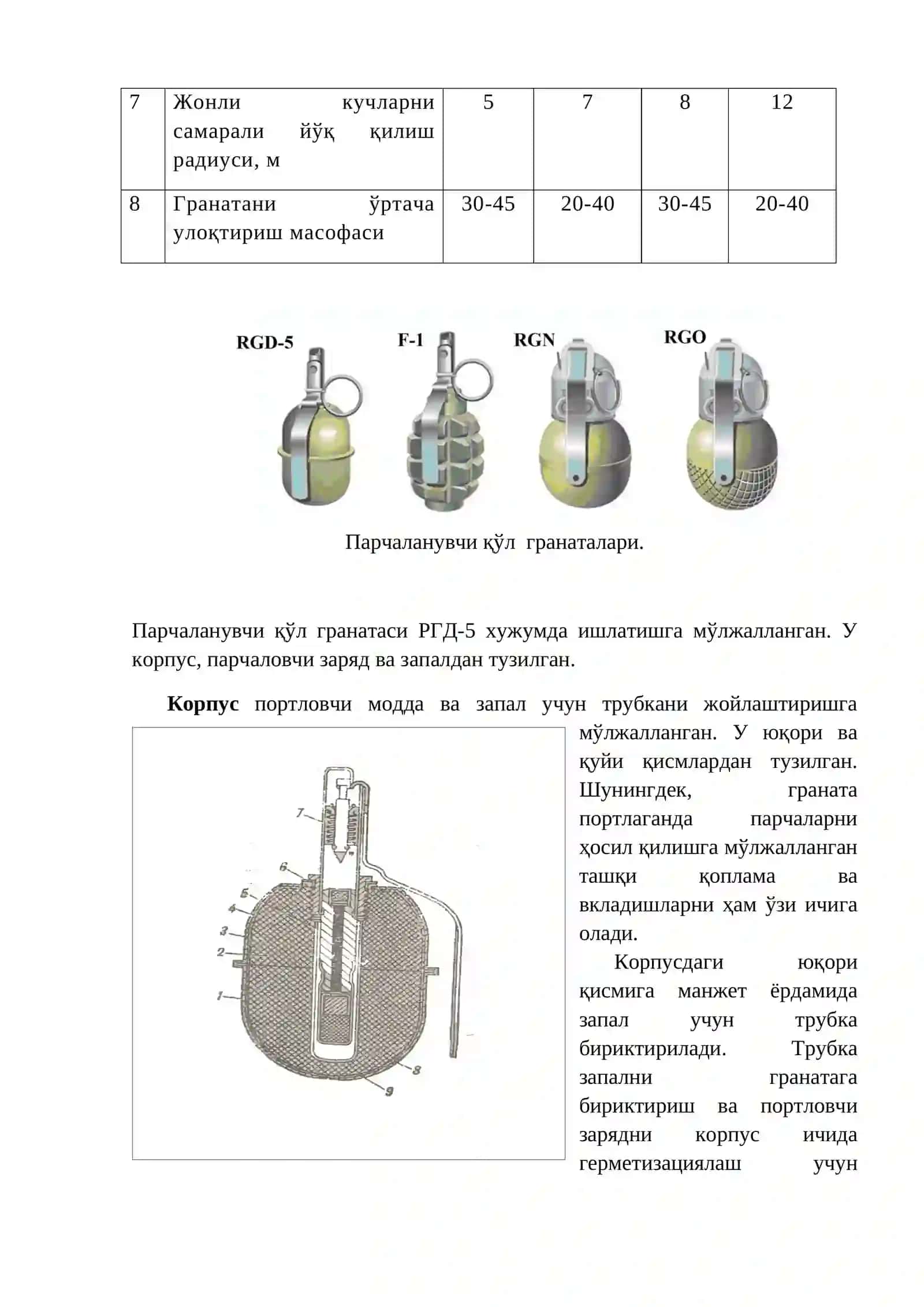 Мавзу Қўл гранаталари 2