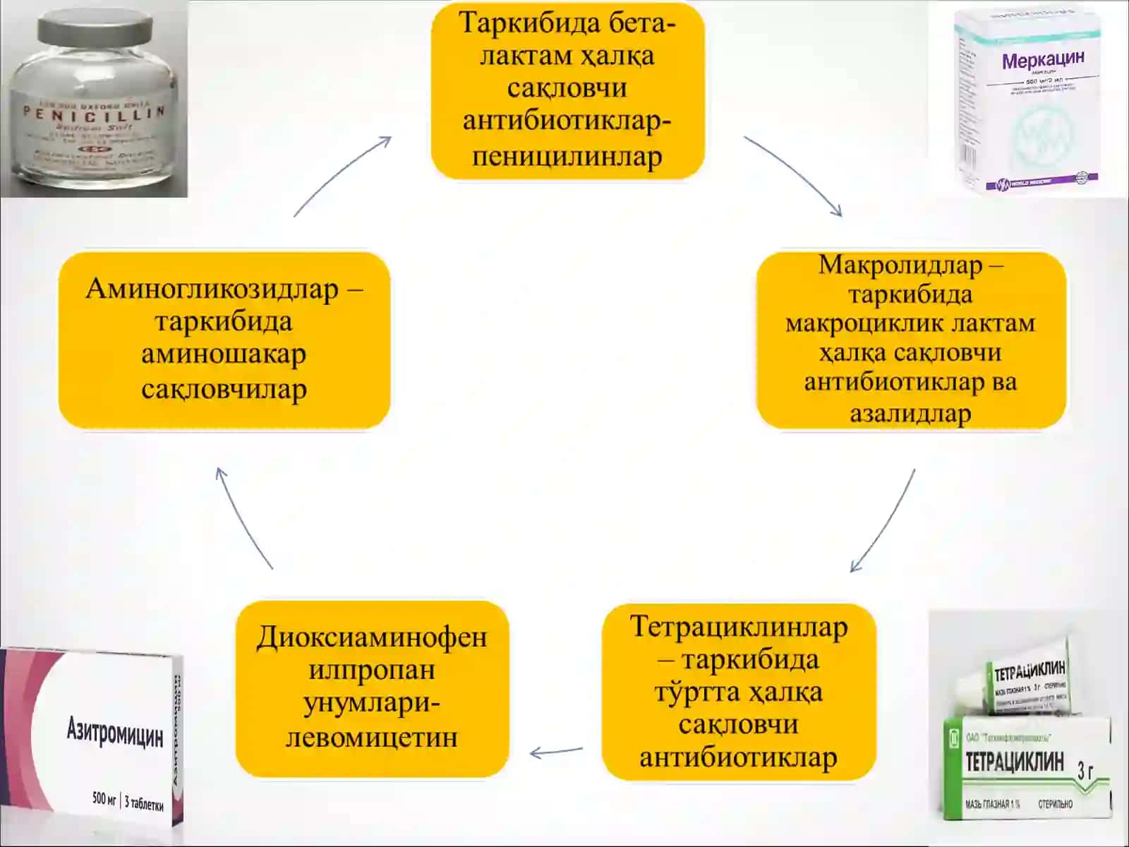 АНТИБИОТИКЛАР 2