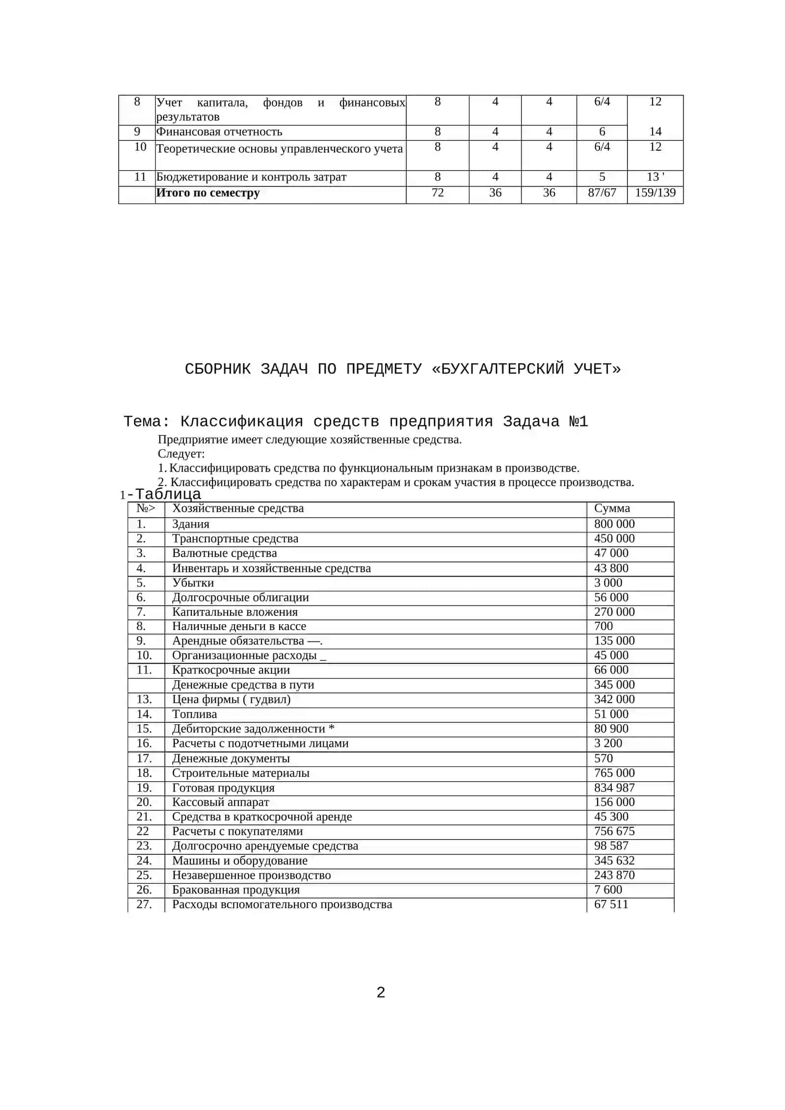 Методическое пособие по дисциплине «Финансовый и управленческий учет» 2