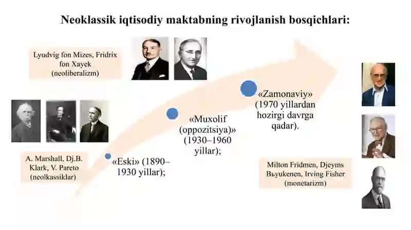 Neoklassik iqtisodiy maktablar 2