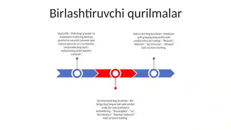 Nutqning Uslubiy Shakllari 2