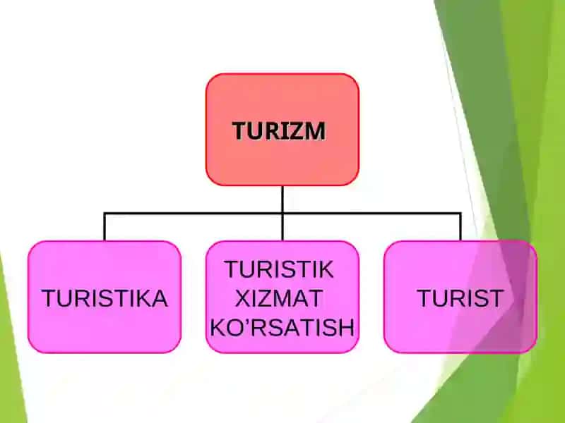 Turizm sohasining resurislari 2