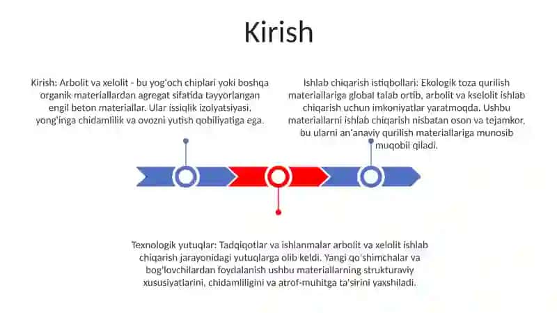 Arbolit va kselolit 2