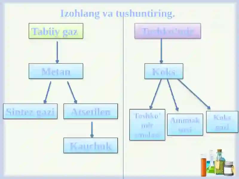 Tabiiy gaz va toshko’mir 2