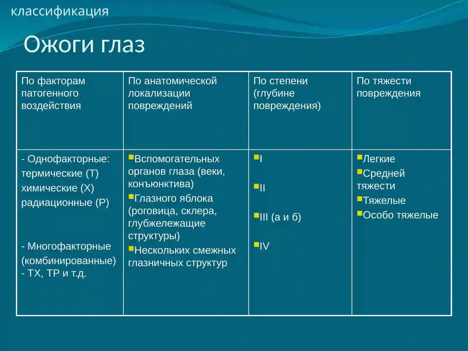 Ожоги глаз 2