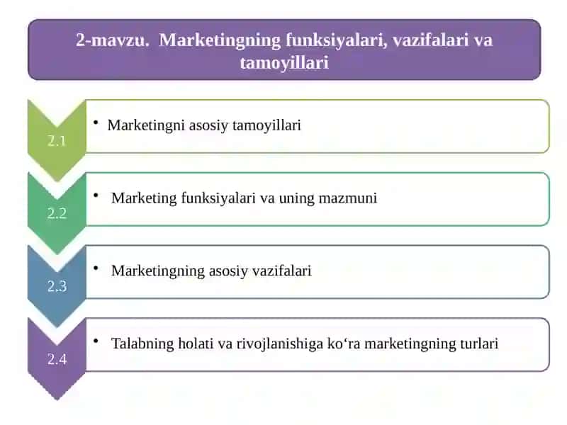 Marketingtamoyillari 2