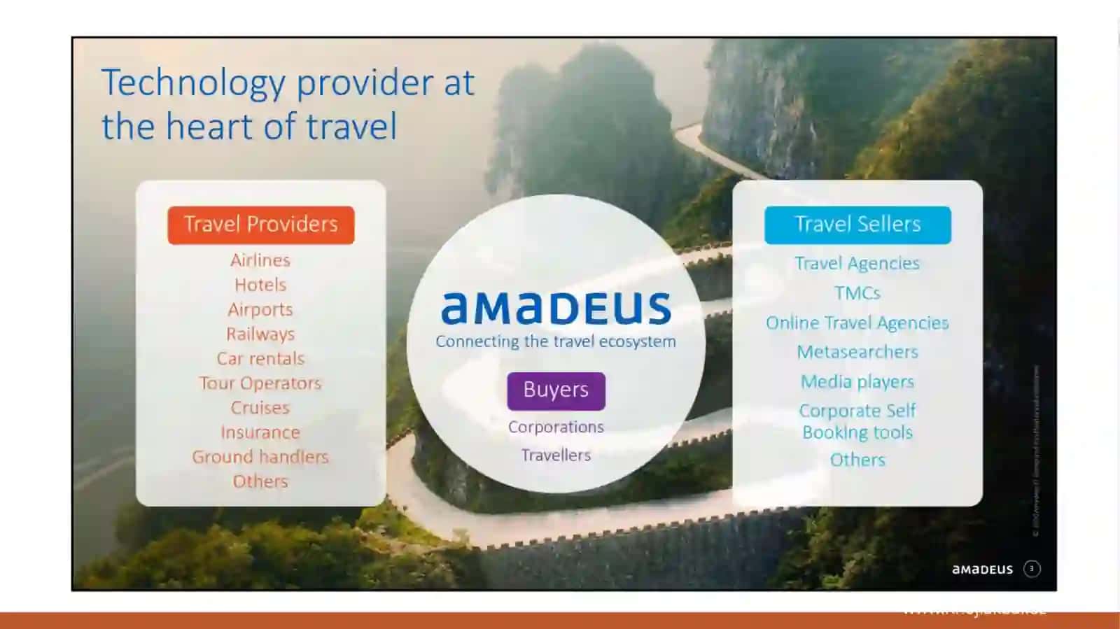 Amadeus IT Group 2