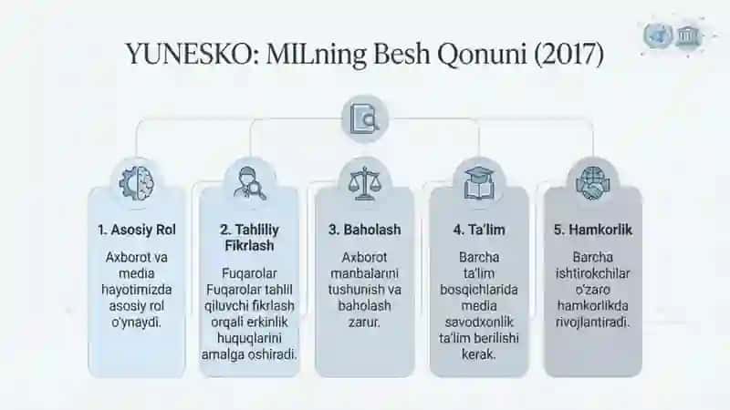 BMT YUNESKO. MEDIA SAVODXONLIG AXBOROT MADANIYATI 2